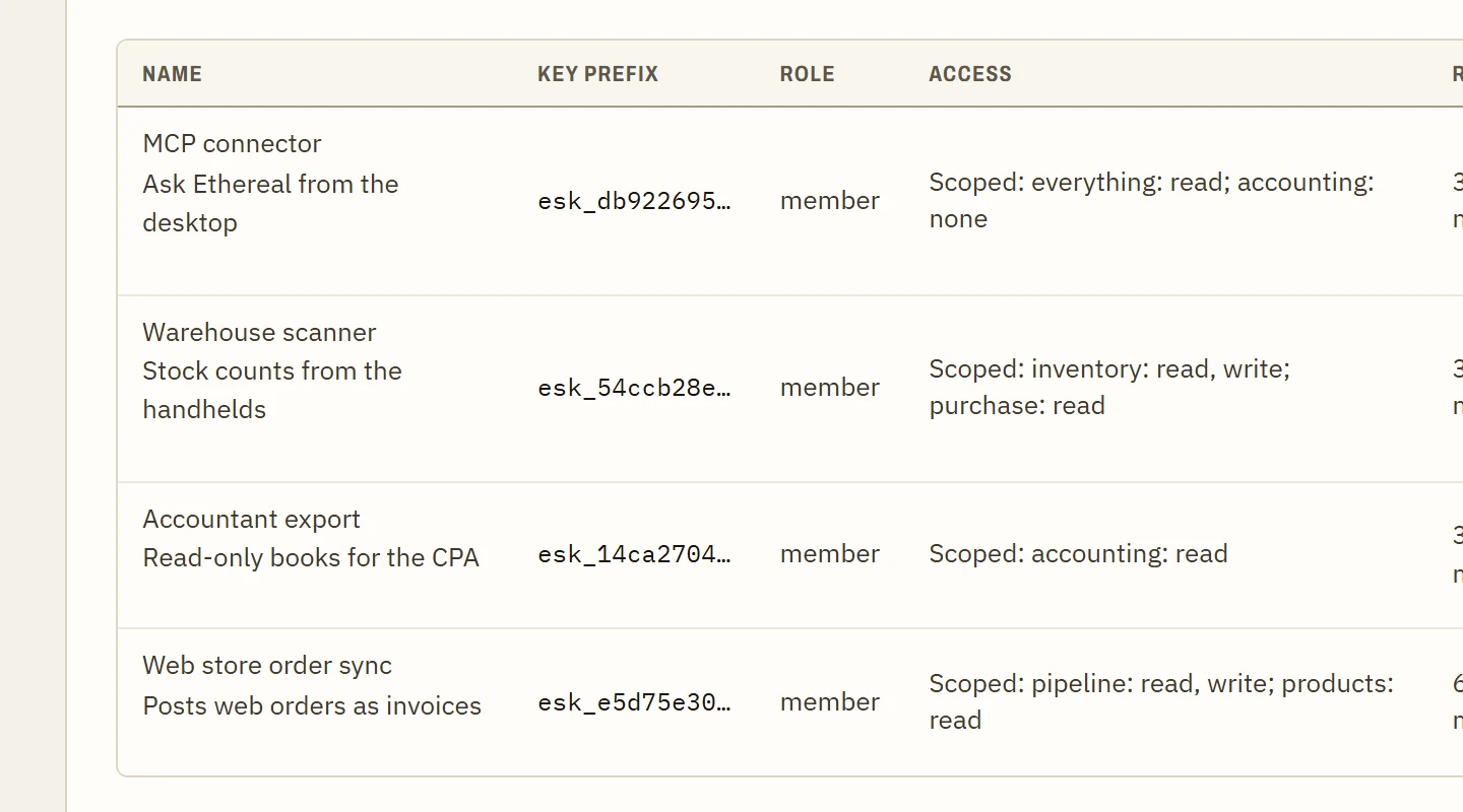 API keys in Ethereal EBS, each scoped to its own modules: a warehouse scanner with inventory access, an accountant's read-only export, and a web store order sync limited to pipeline and products