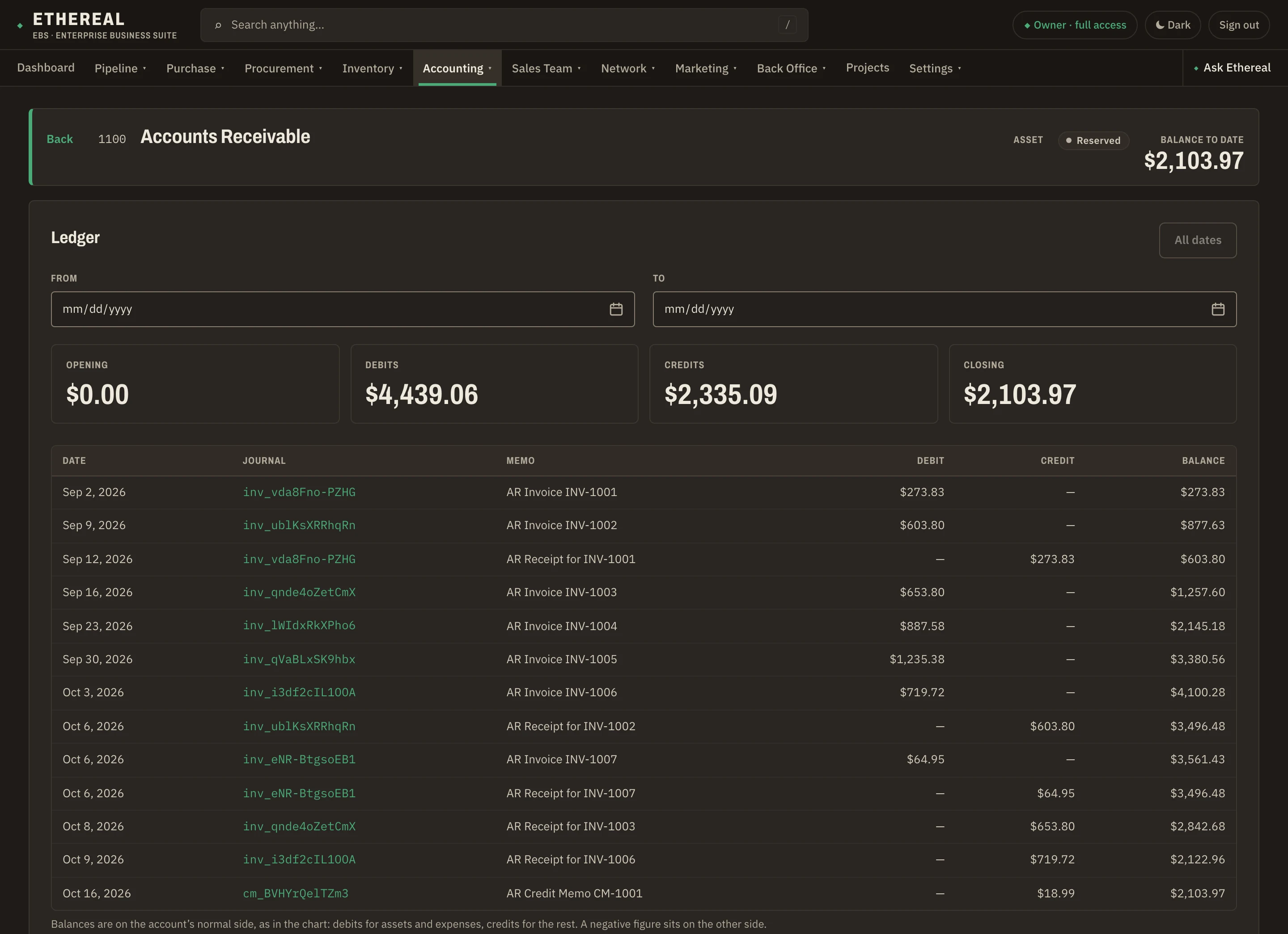 The Accounts Receivable ledger with its opening, debits, credits and closing, and each invoice and receipt entry by date