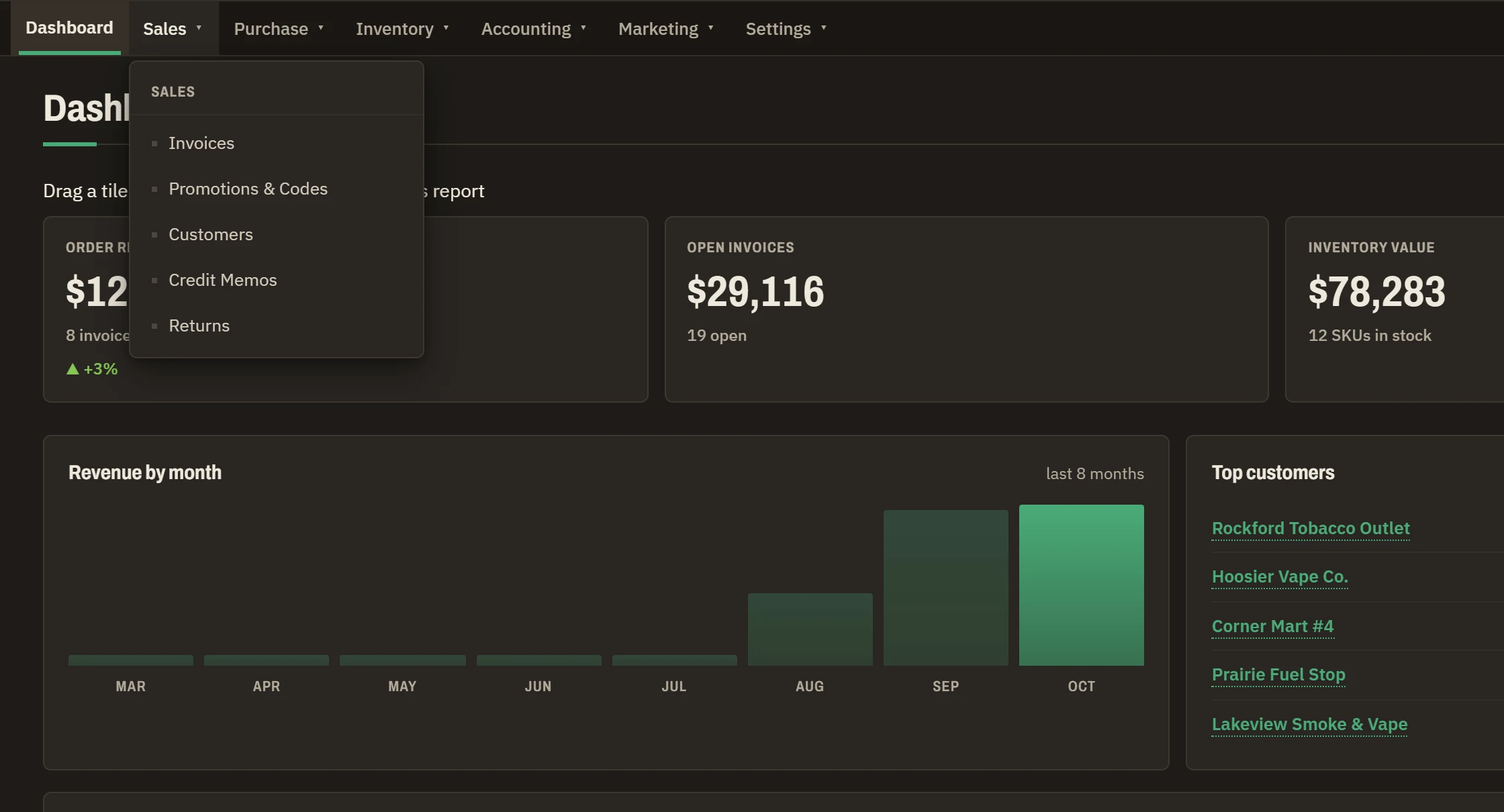 The Ethereal EBS dashboard under the E-commerce pack: a shorter top menu where Pipeline becomes Sales, opened to Invoices, Promotions and Codes, Customers, Credit Memos and Returns