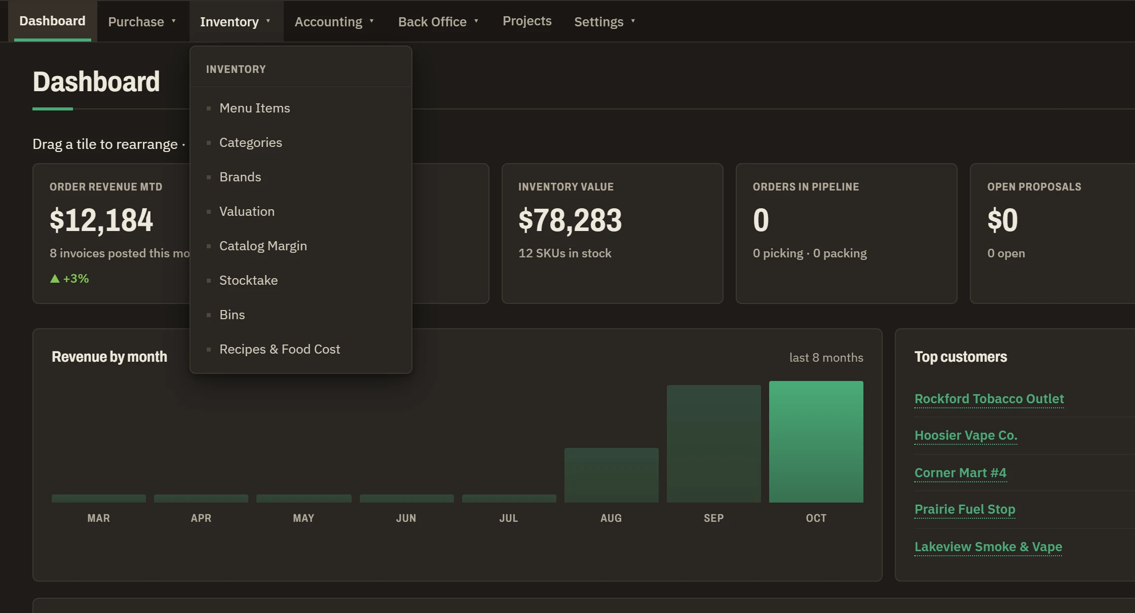 The Ethereal EBS dashboard under the Restaurant Group pack: no Pipeline menu and the Inventory menu open, with Menu Items and Recipes and Food Cost