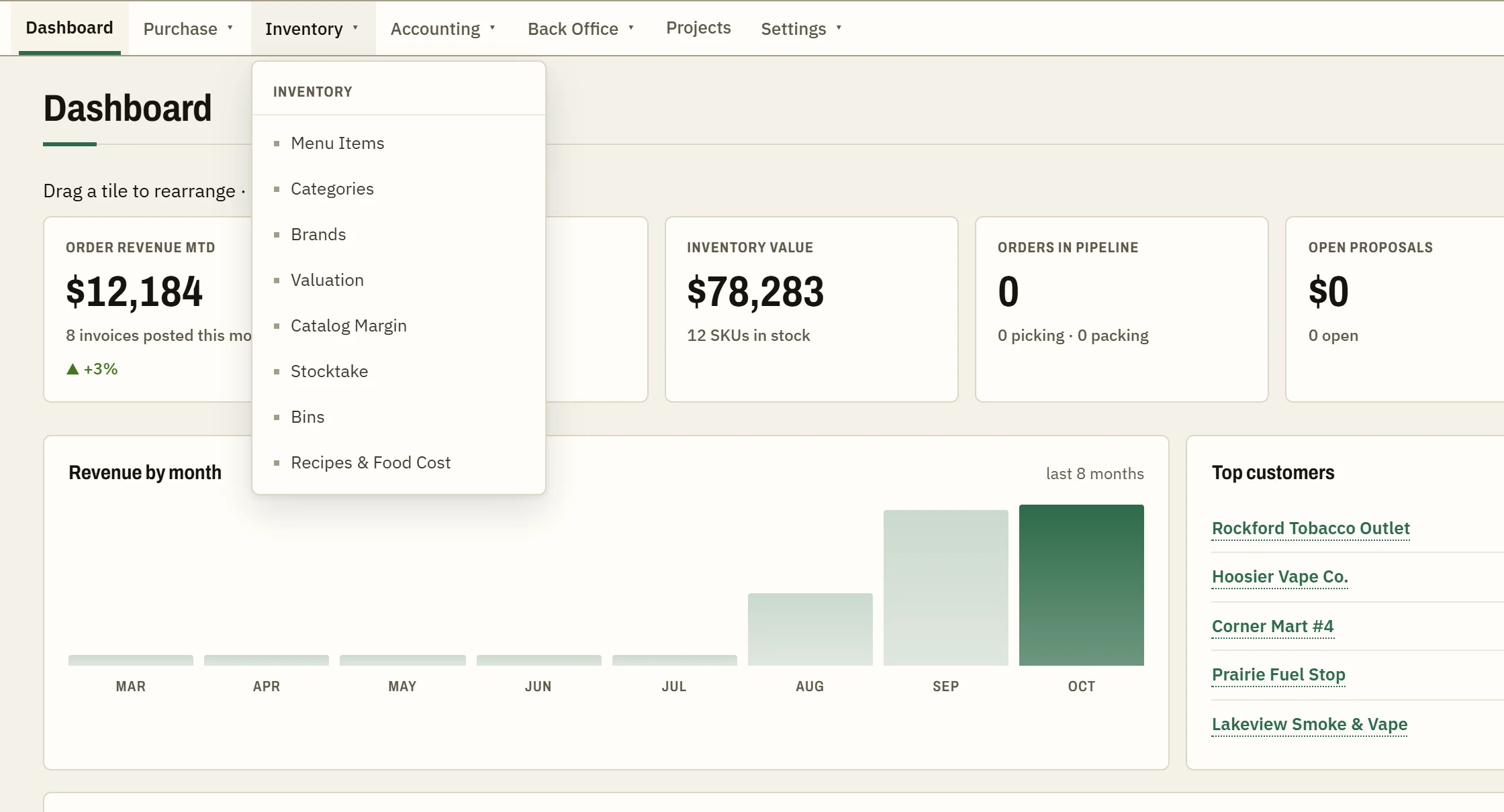 The Ethereal EBS dashboard under the Restaurant Group pack: no Pipeline menu and the Inventory menu open, with Menu Items and Recipes and Food Cost