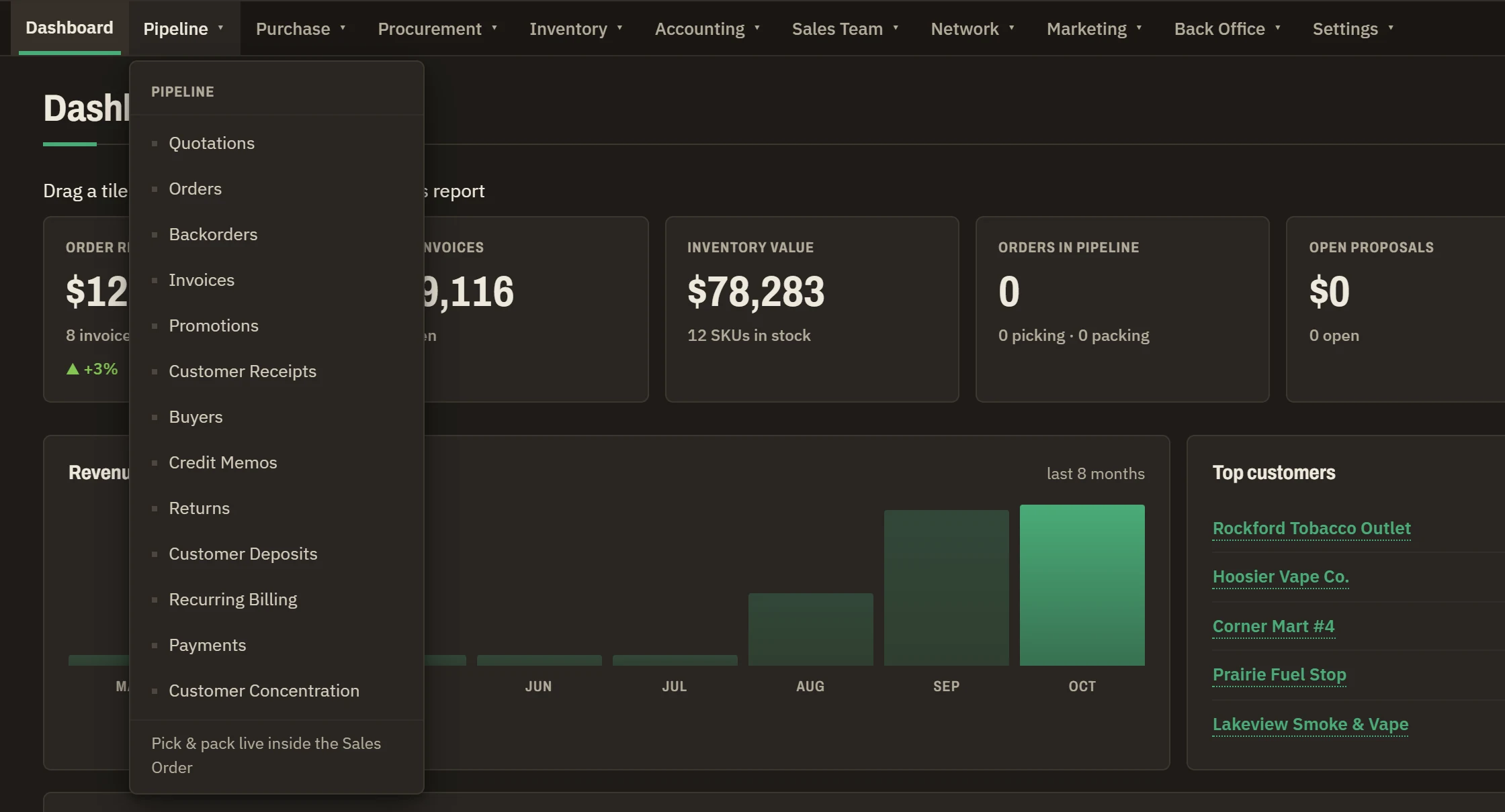 The Ethereal EBS dashboard under the Wholesale pack: the Pipeline menu open, with Orders and Buyers in place of Sales Orders and Customers