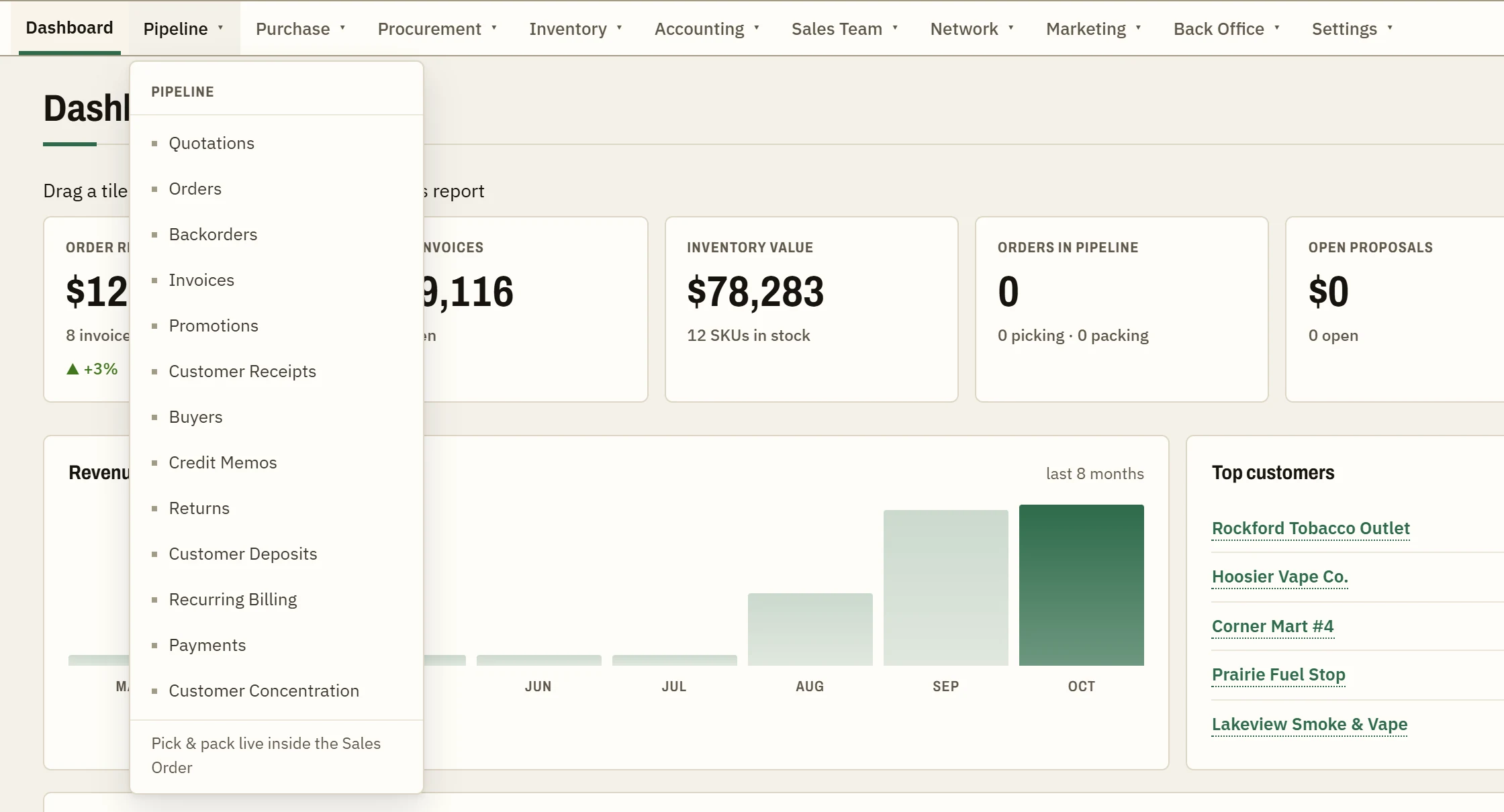 The Ethereal EBS dashboard under the Wholesale pack: the Pipeline menu open, with Orders and Buyers in place of Sales Orders and Customers